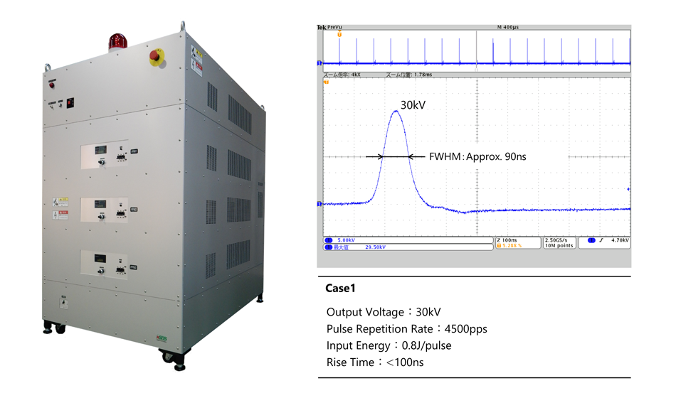 Examples of custom-made generators