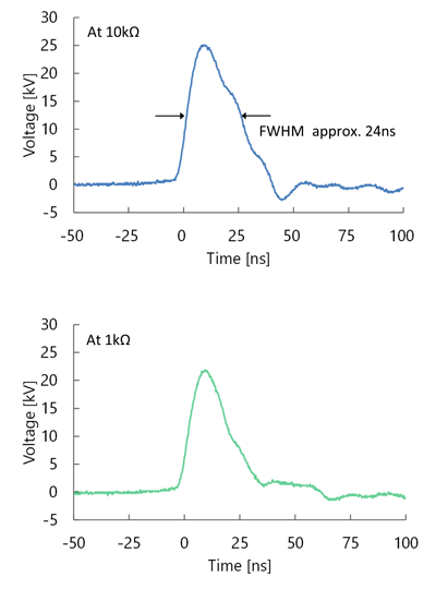 Waveform examples