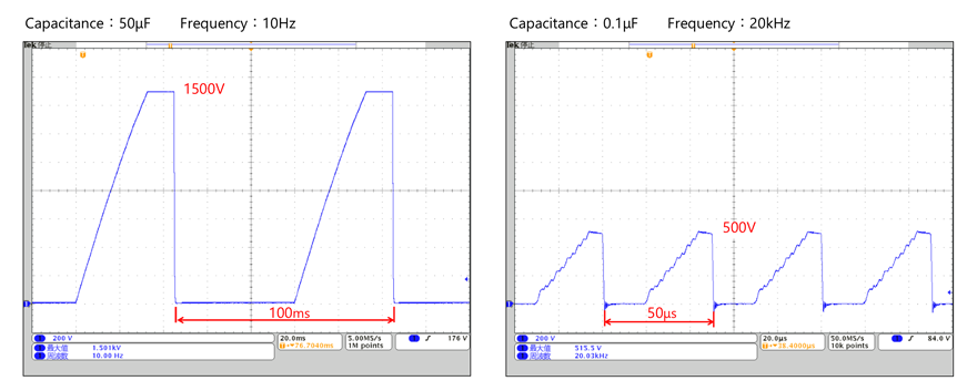 Charging Waveforms