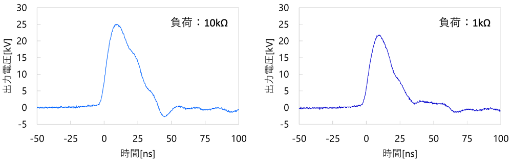 参考波形