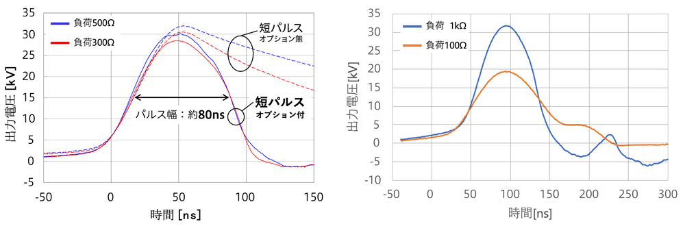 参考波形