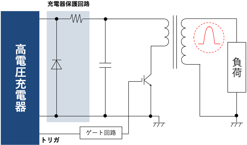 パルス発生回路例