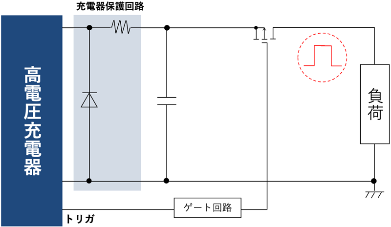 パルス発生回路例